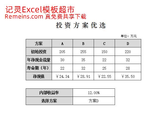 投资方案优选.xlsx